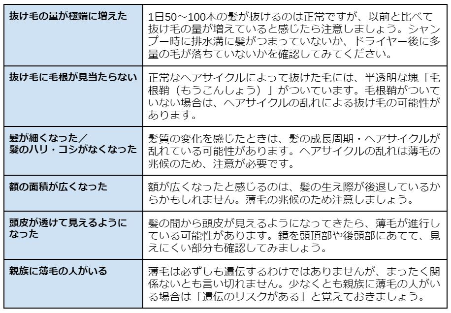 もしかして壮年性脱毛症かも？セルフチェックリスト