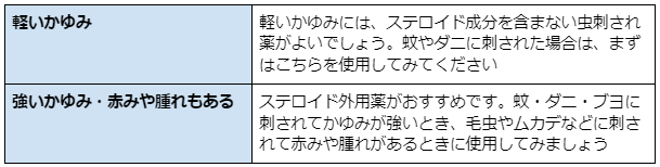 ステロイドを含む虫刺され薬を使用するかどうか