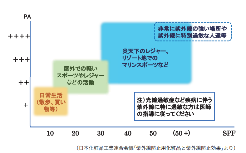 紫外線