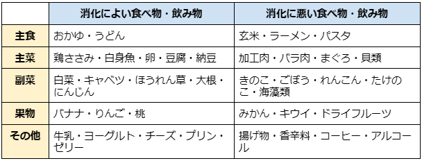 消化によい食べ物