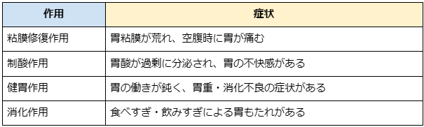 消化によい食べ物