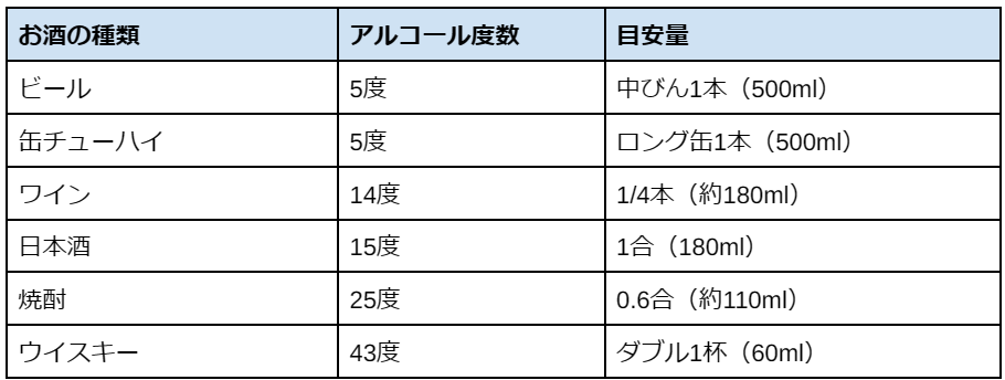 純アルコール摂取量