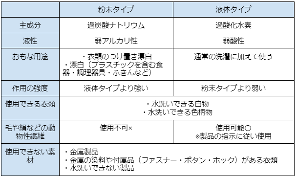 酸素系漂白剤「粉末」と「液体」タイプの違い