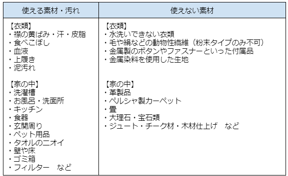 酸素系漂白剤の使用範囲