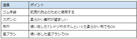 お風呂掃除に必要な道具とポイント