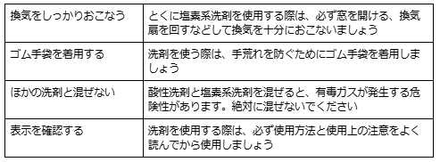 お風呂の排水口を掃除するときの注意点