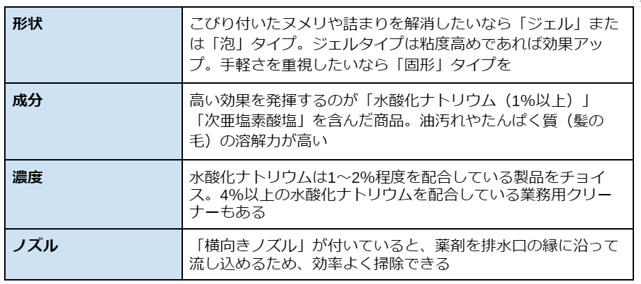 洗濯機の排水口掃除に適したパイプクリーナー