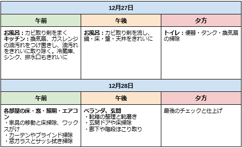 大掃除の具体的なスケジュール例