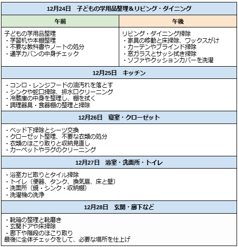 大掃除の具体的なスケジュール例