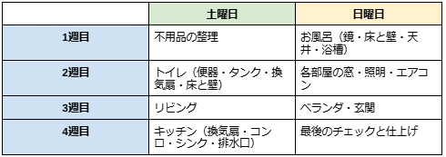 大掃除の具体的なスケジュール例