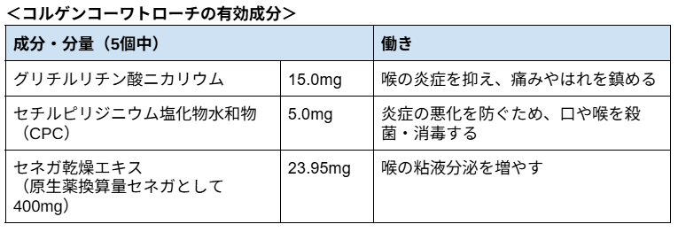 コルゲンコーワトローチ