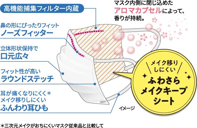 アロマシリーズ