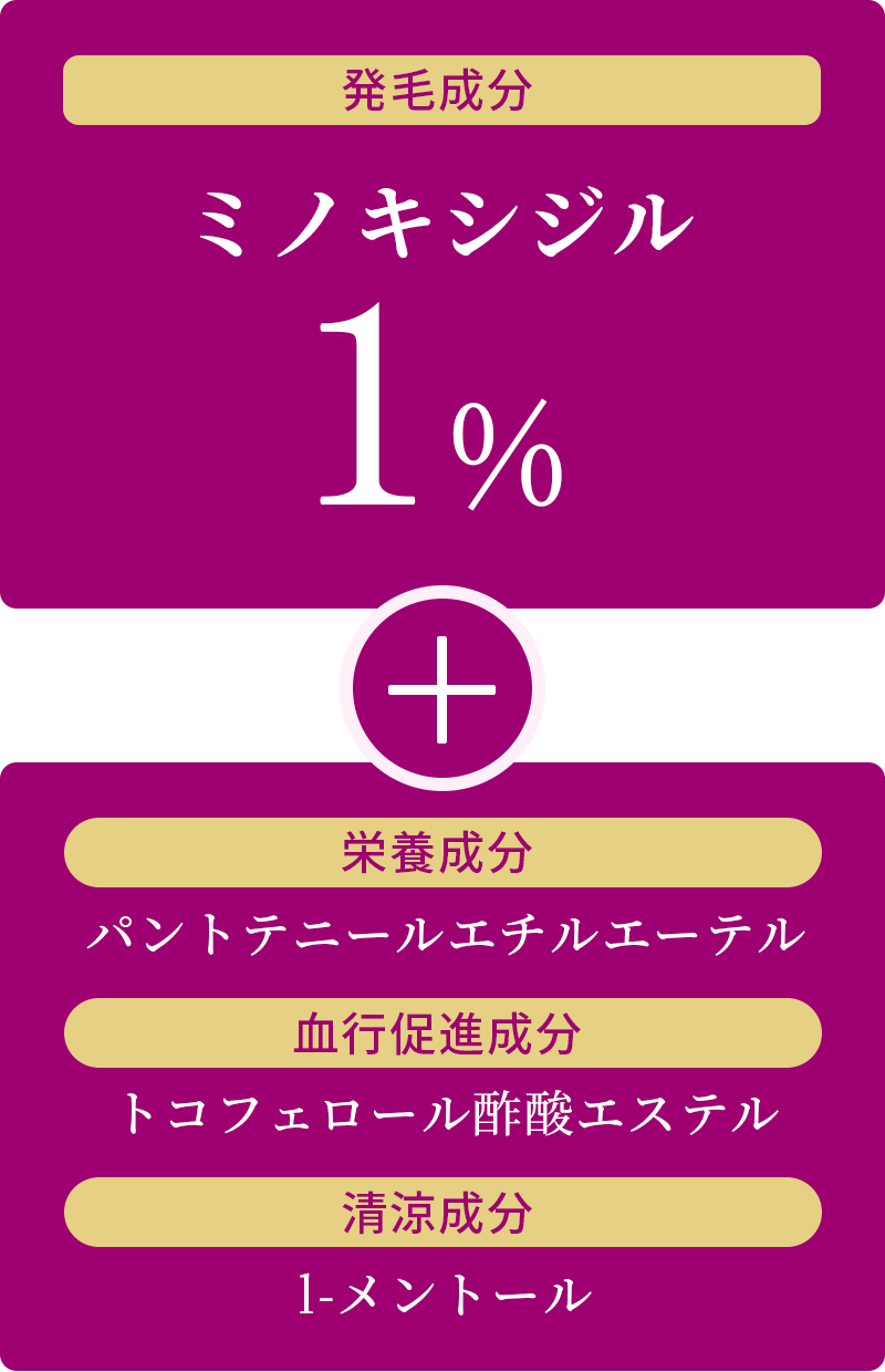 ミノキシジル1%