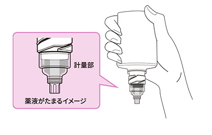 ノズルが真下を向くようにボトルを逆さにします。2～3秒程度で計量部に薬液がたまります。