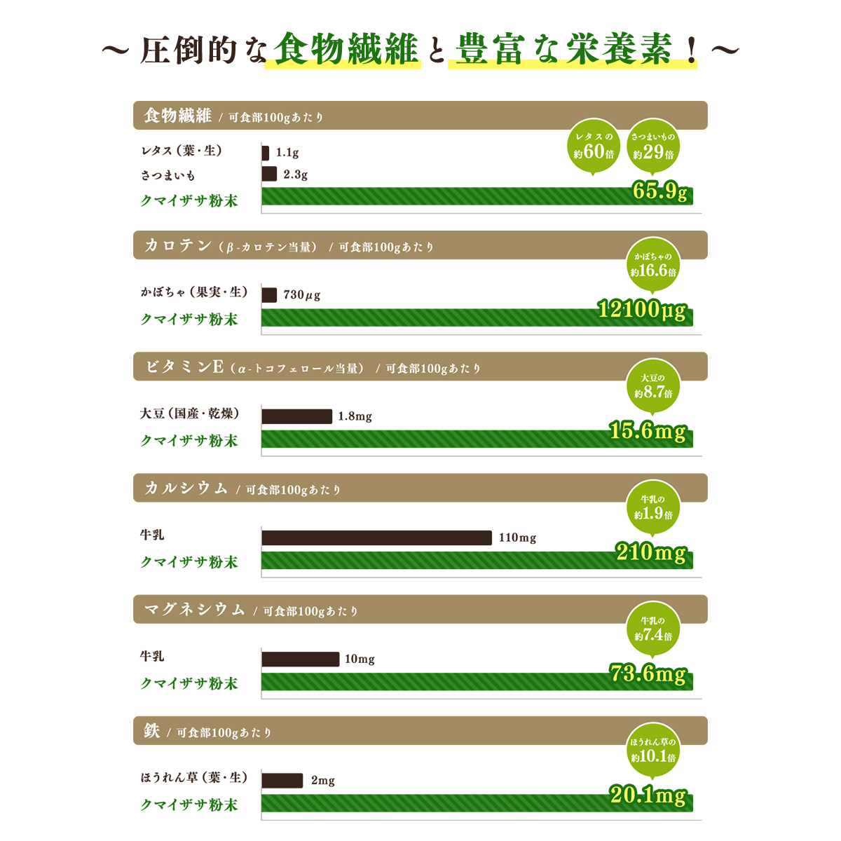 黒糖　抹茶青汁　寒天ジュレ　30本　※ 1個