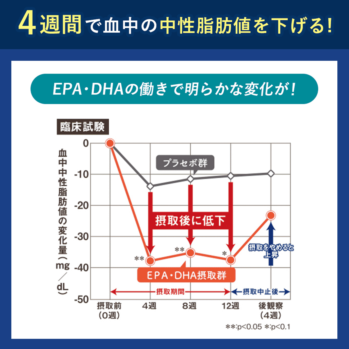 EPA・DHA　シームレスカプセル　30包【機能性表示食品】※ 1個