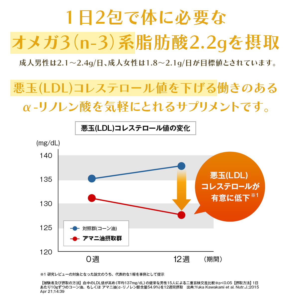 アマニ油（α-リノレン酸）シームレスカプセル 30袋×2個（まとめ買いでお得！）【機能性表示食品】 2個